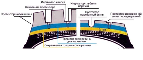 Машинка регрувер для нарезки протектора PSO (500Вт) / PS 15Plus